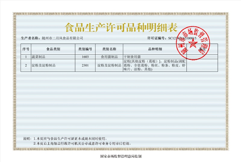 隨州市二月風(fēng)食品有限公司食品生產(chǎn)許可證（附頁(yè)明細(xì)表）_副本.jpg